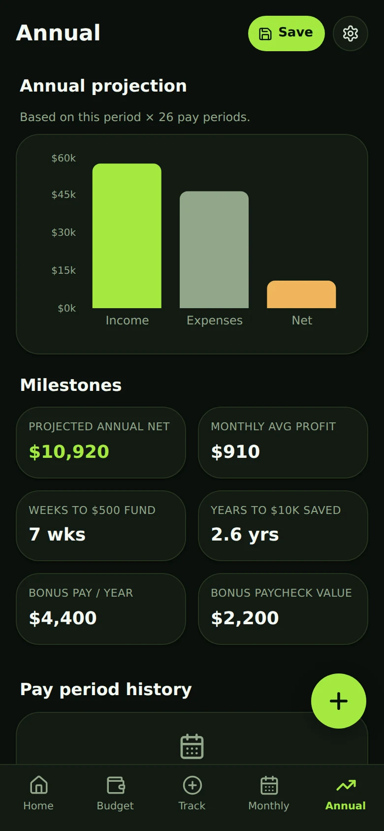 The annual screen: a projection chart of income, expenses and net, a trend line across recent pay periods, and milestone cards.