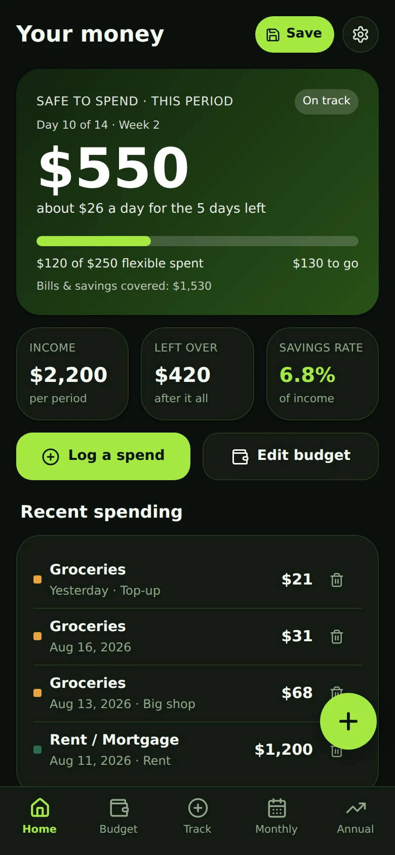 The app's home screen: $550 safe to spend this pay period, marked on track, with about $26 a day for the 5 days left, $120 of $250 flexible money spent and $1,530 of bills and savings already covered — then income of $2,200, $420 left over, a 6.8% savings rate, and a list of recent spending.